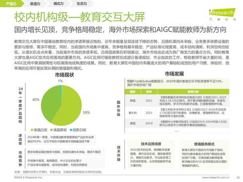 教育思維與科技基因的組合進(jìn)化 艾瑞咨詢《2024年教育智能硬件市場與用戶洞察報(bào)告》解讀