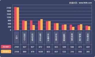 互聯網數據資訊中心199it 專業(yè)互聯網數據服務的探索與實踐