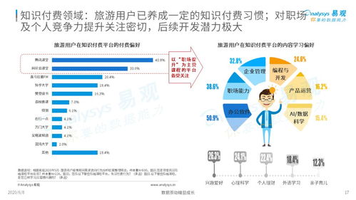疫情宅家，如何與躁動(dòng)的步伐和解？——旅游用戶疫情期間數(shù)字行為分析