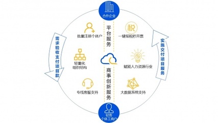 濟(jì)南互聯(lián)網(wǎng)數(shù)據(jù)服務(wù)項(xiàng)目運(yùn)營(yíng)方案