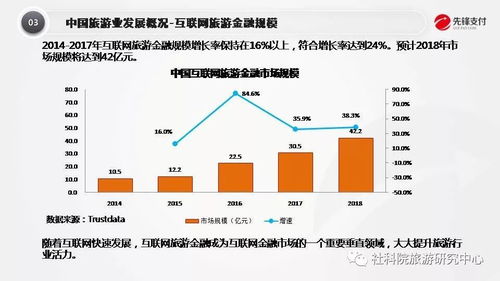 科技賦能，創(chuàng)新體驗(yàn) 從先鋒支付的視角探索互聯(lián)網(wǎng)旅游金融產(chǎn)品與服務(wù)