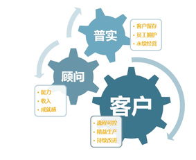 數(shù)字化工廠ERP解決方案與數(shù)字文化創(chuàng)意內(nèi)容應(yīng)用服務(wù) 融合創(chuàng)新賦能產(chǎn)業(yè)升級(jí)